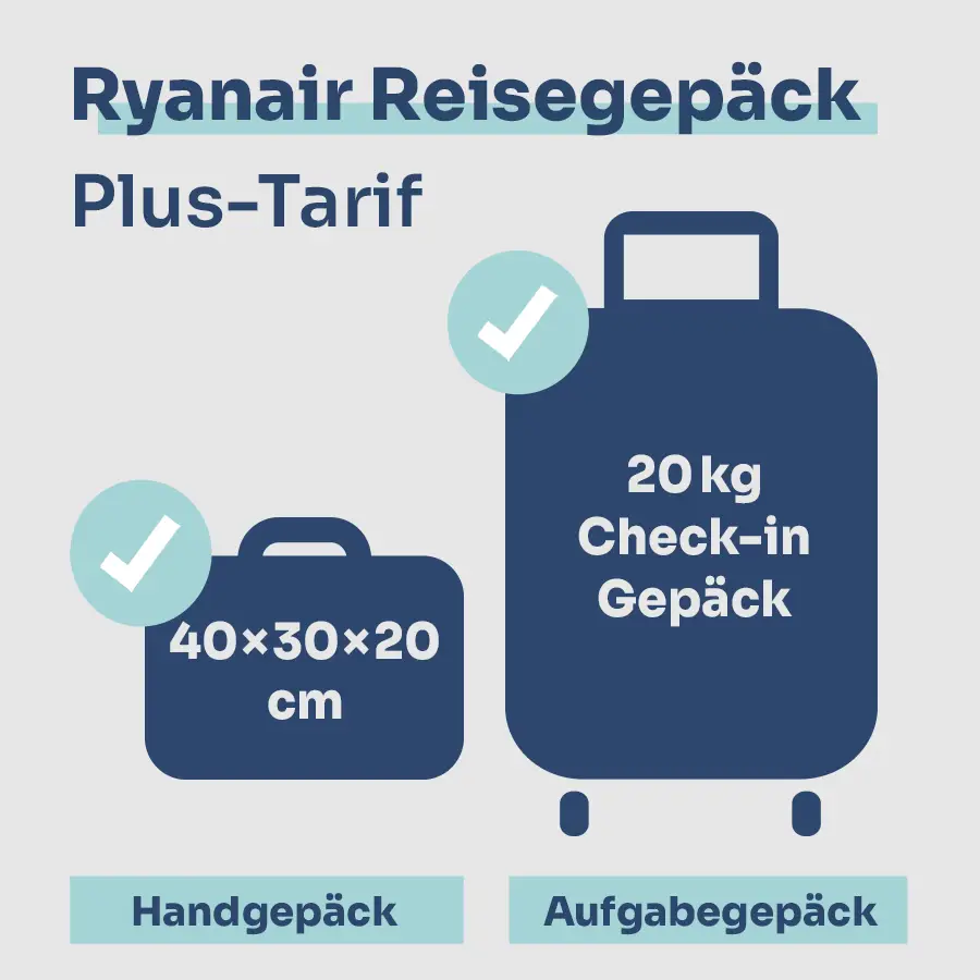 Gepäck im Ryanair Plus-Tarif: ein kleines Handgepäckstück bis 40×30×20 cm und ein 20-kg-Aufgabegepäckstück inklusive