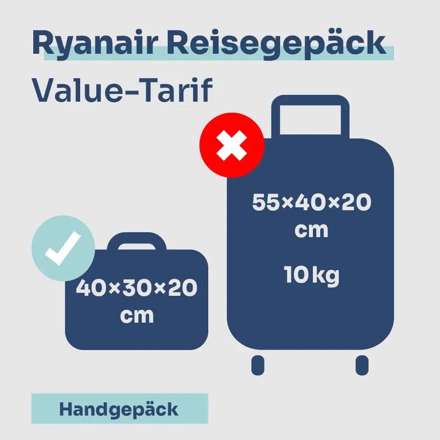 Erlaubtes Handgepäck im Ryanair Value-Tarif: nur ein kleines Gepäckstück bis 40×30×20 cm, ohne Gewichtsbegrenzung, großes Handgepäck nicht inklusive